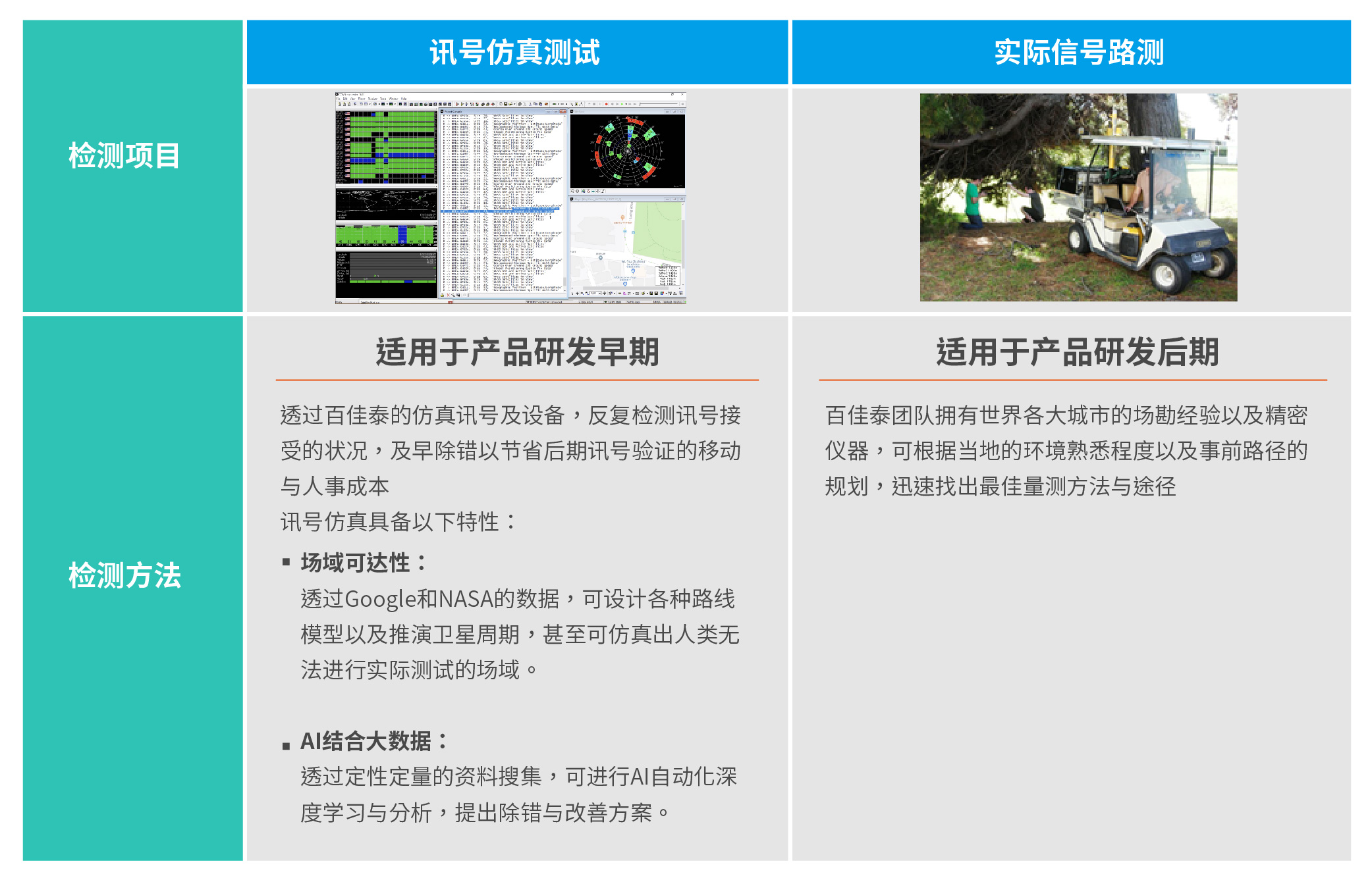 车用卫星导航系统验证测试 百佳泰allion Labs