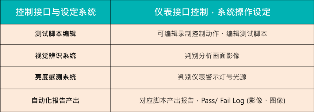 AI测试解决方案 (ART) – 汽车产业应用