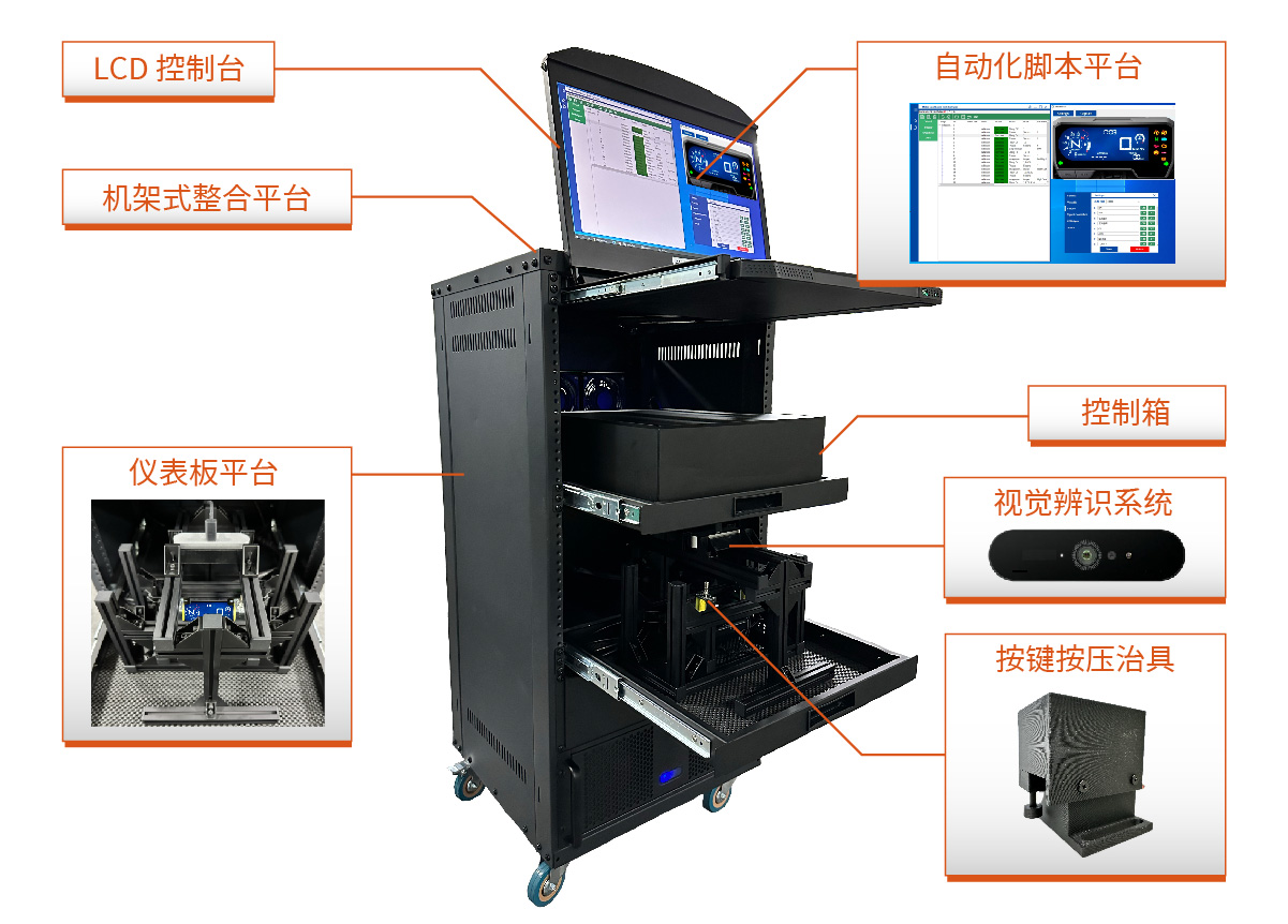 机车仪表板测试平台解决方案 (AMDT)