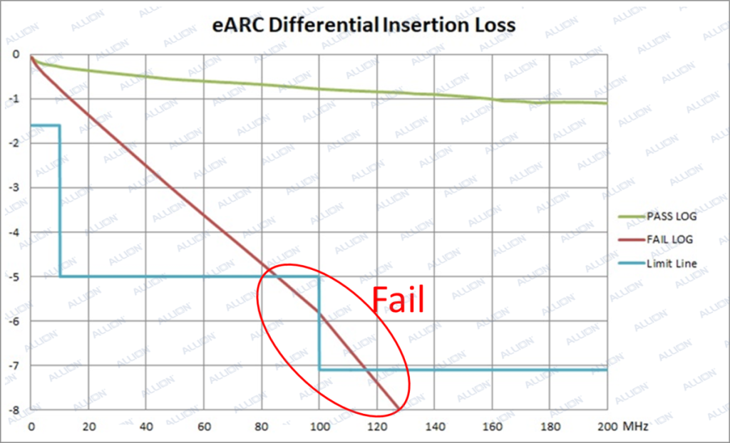 eARC Differential Insertion Loss测试标准与实际改善案例