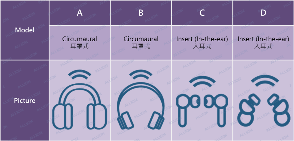 四款ANC耳机实际应用与案例研究