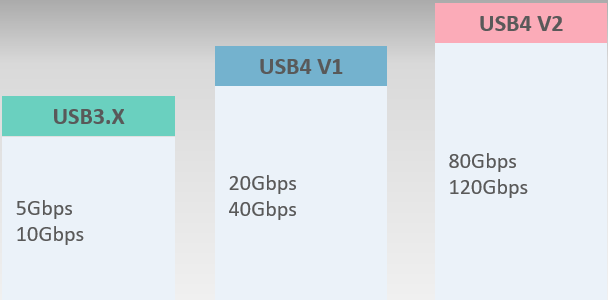 业界领头！百佳泰成为USB-IF授权USB4® V2测试治具认证实验室