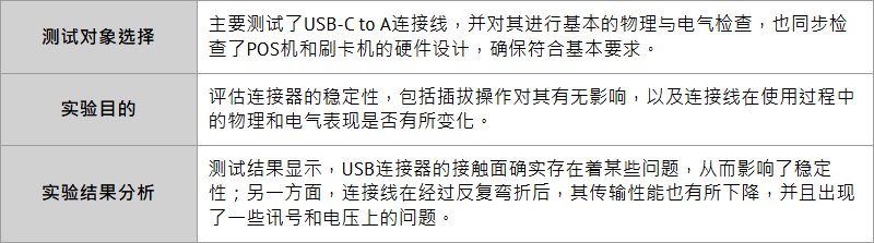 POS机连接中断问题如何改善？百佳泰解决方案拆解问题，助你提升设备稳定性