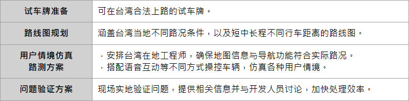 POI定位不准？地图显示异常？实地路测顾问服务助你克服汽车导航检测难题