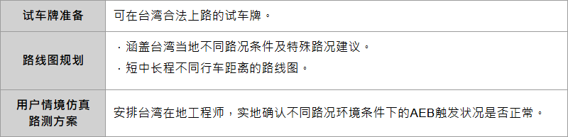 AEB自动急煞误触发问题如何避免？车辆路测质量验证顾问服务助你根本改善